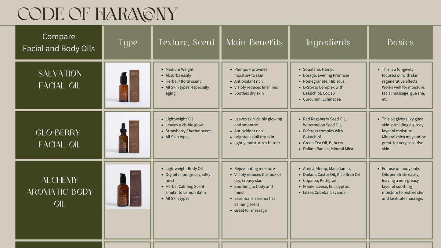 Alchemy Aromatic Body Oil