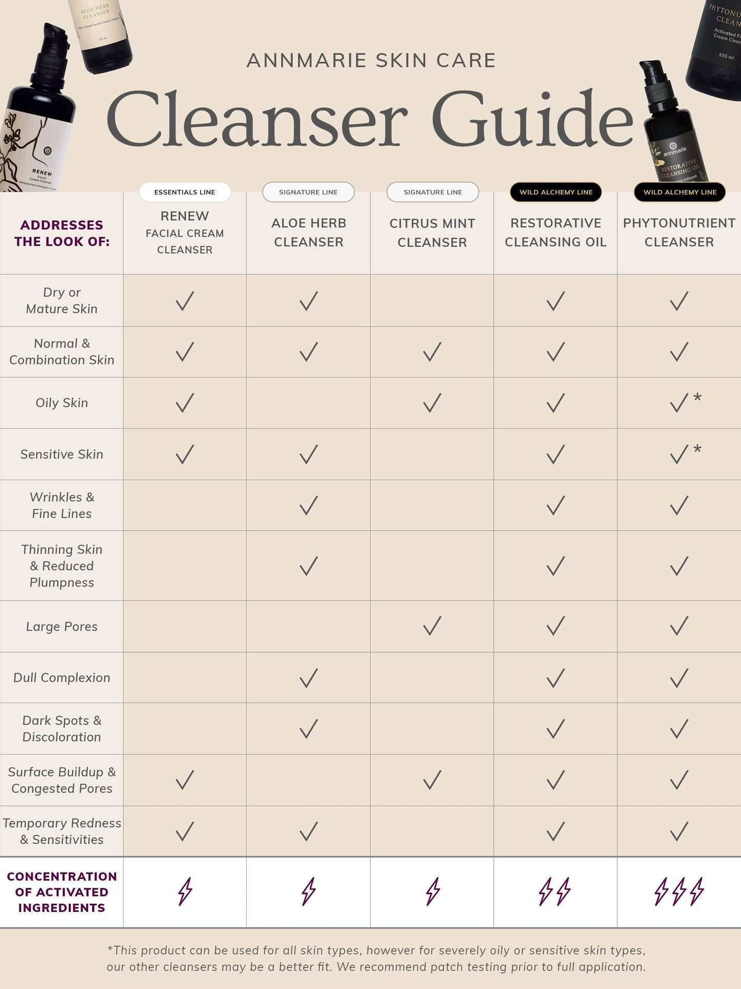 Aloe Herb Cleanser (50ml)- Collective