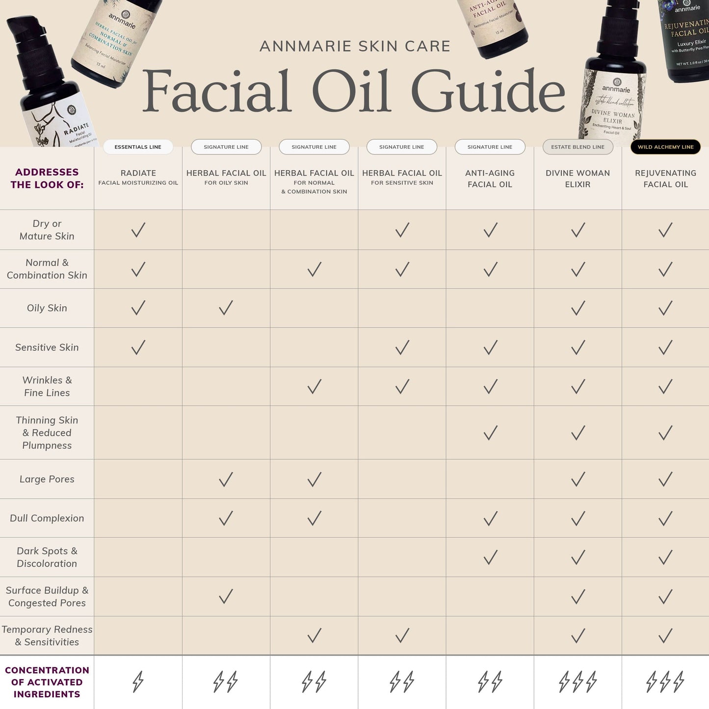 Anti-Aging Facial Oil (15ml)- Collective