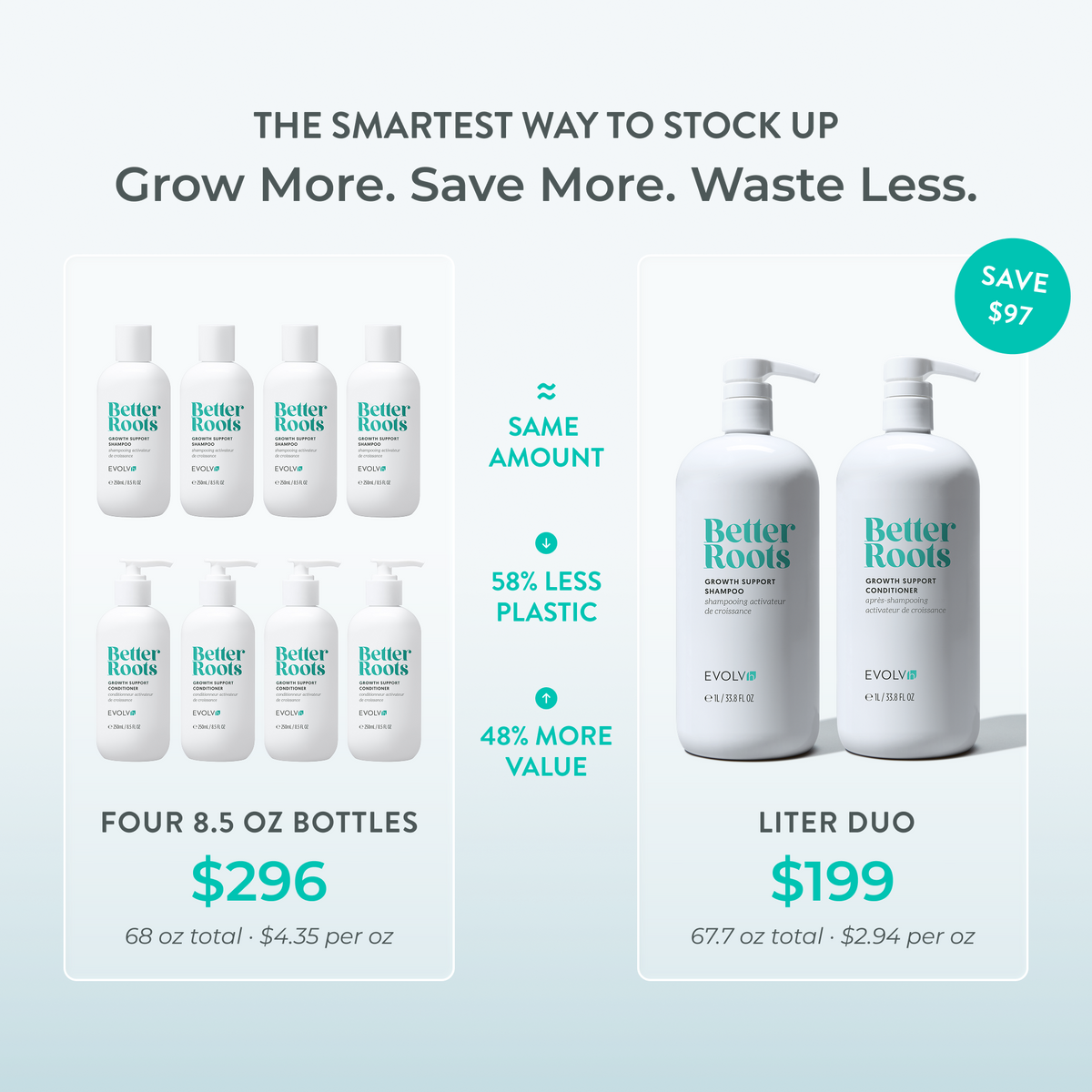 Growth Support Shampoo and Conditioner Liter Duo