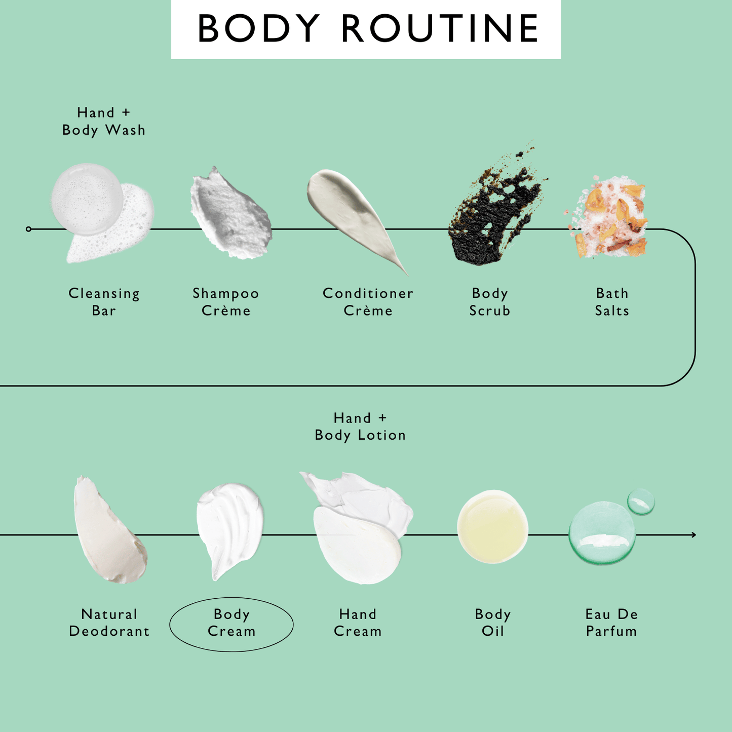 Natural Body Cream with Aloe Vera + Cocoa Butter