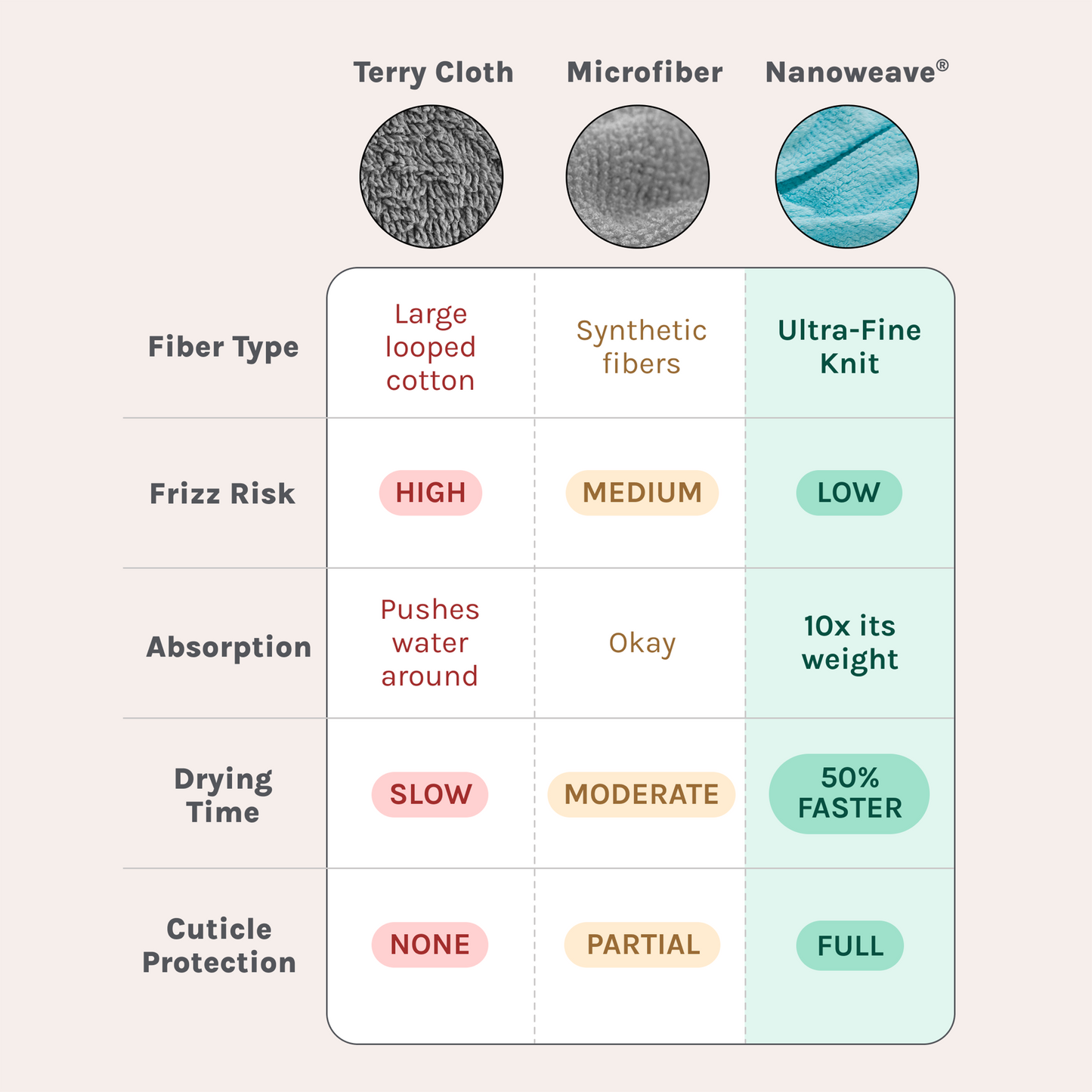 The VOLO Hero Hair Towel Luxe Packaging