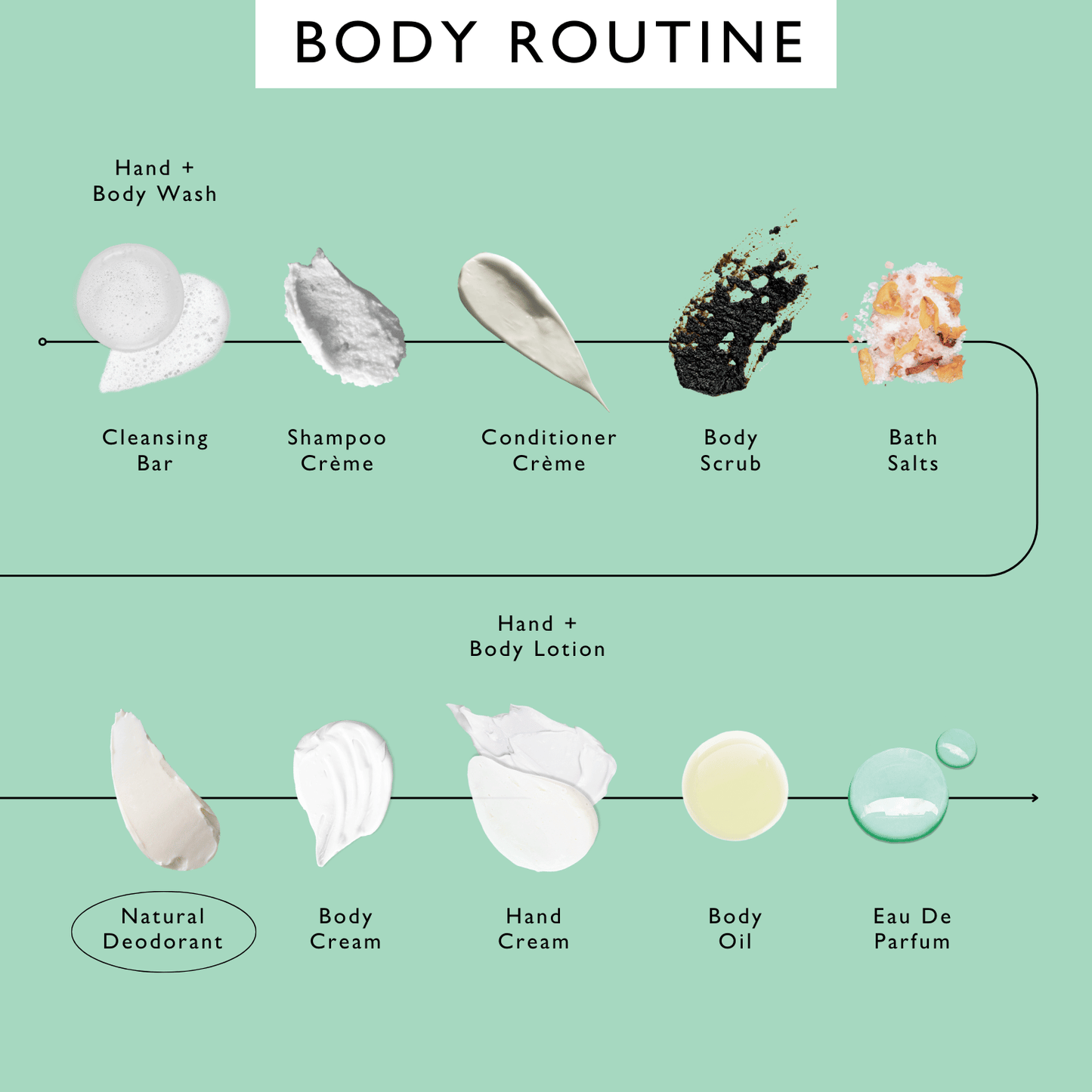 Refillable Deodorant with Macadamia + Bergamot