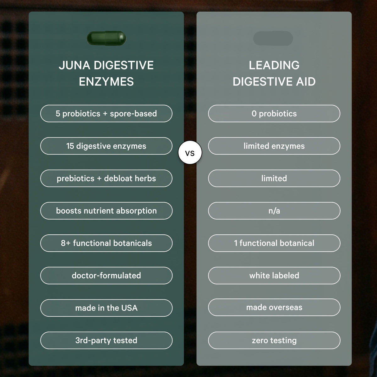 Digestive Enzymes