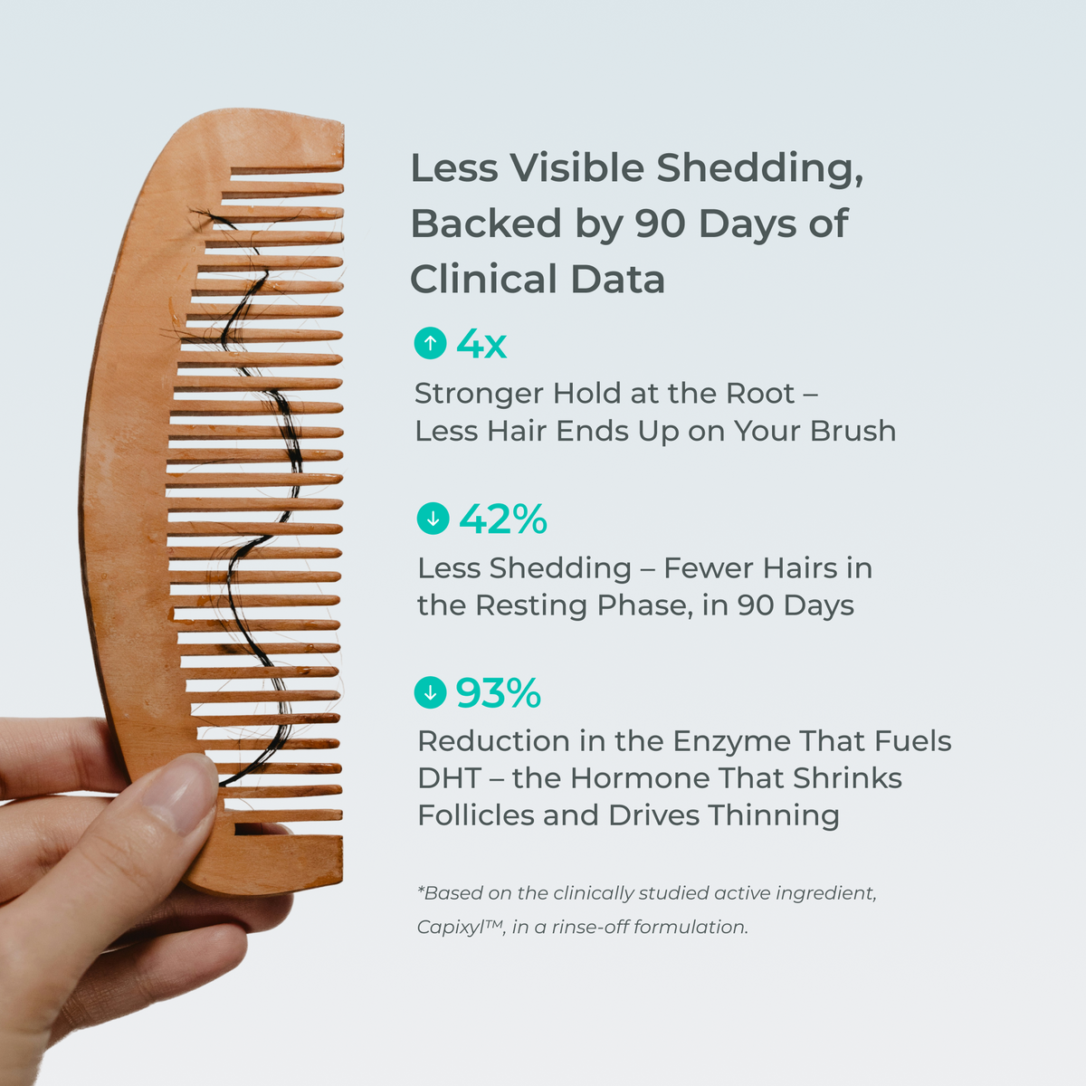 Growth Support Shampoo