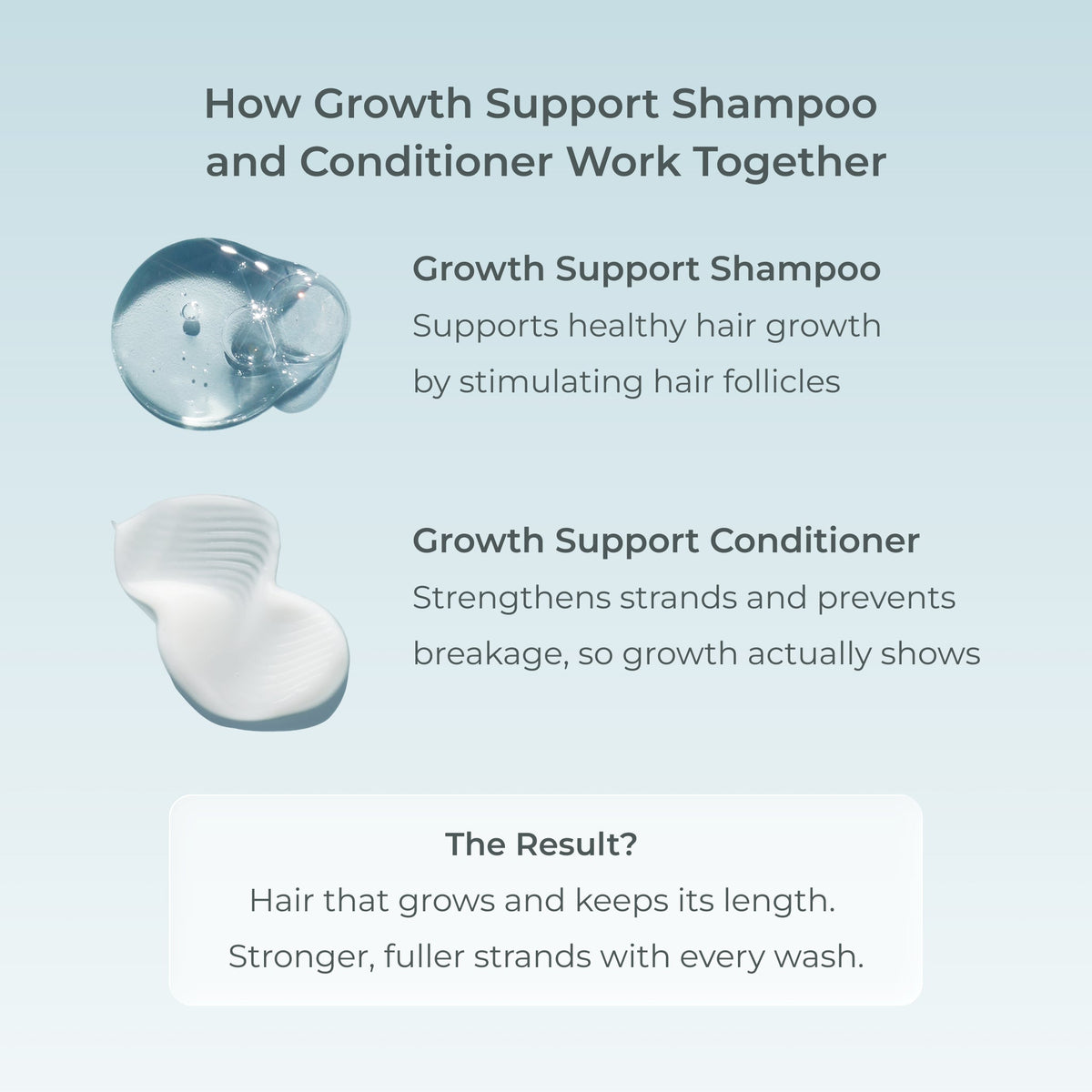 Growth Support Conditioner