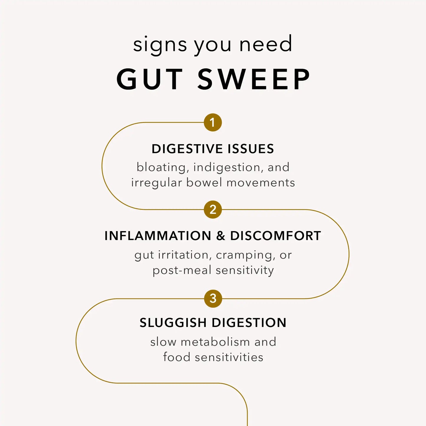 Gut Sweep