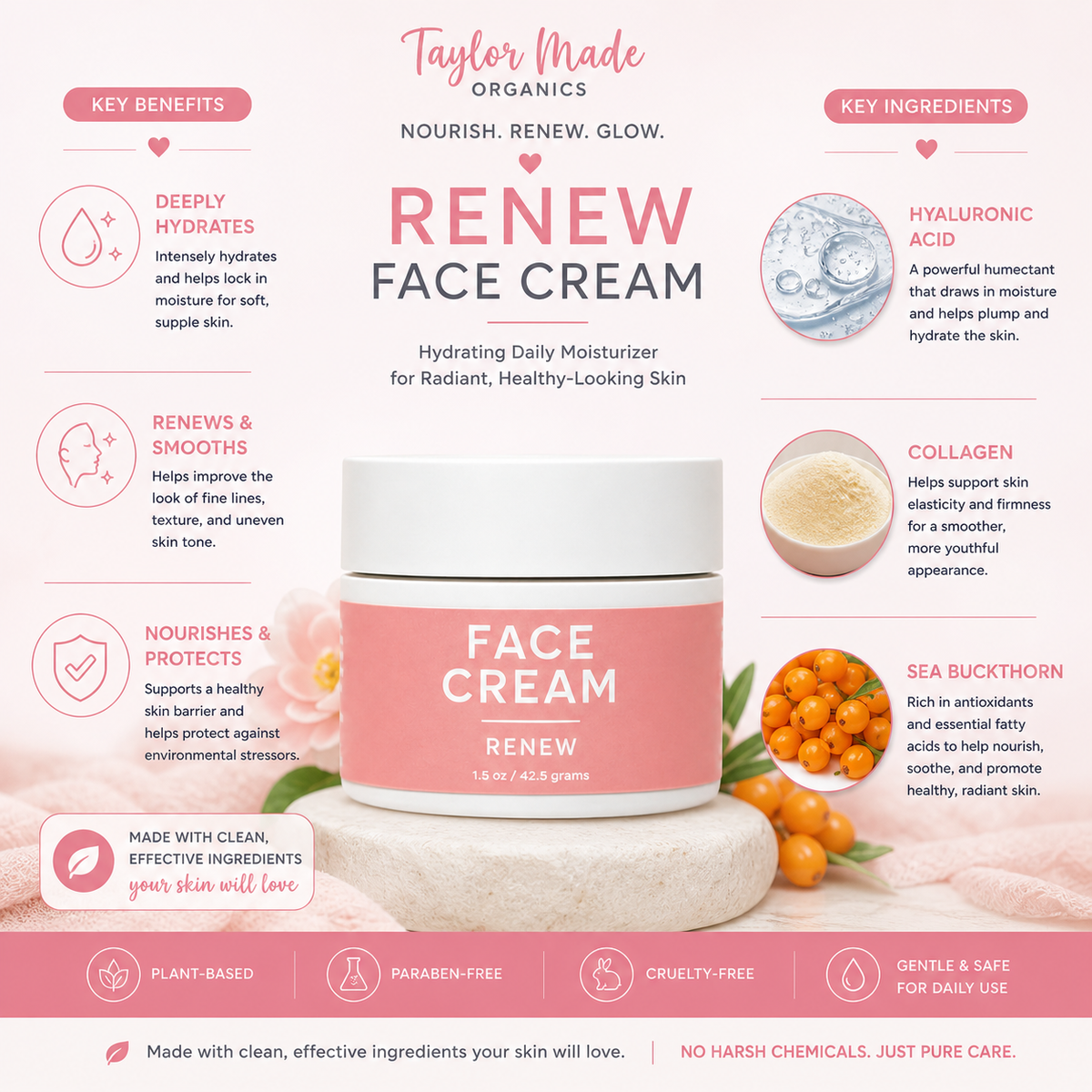 Renew Face Cream Hyaluronic Acid + CoQ10
