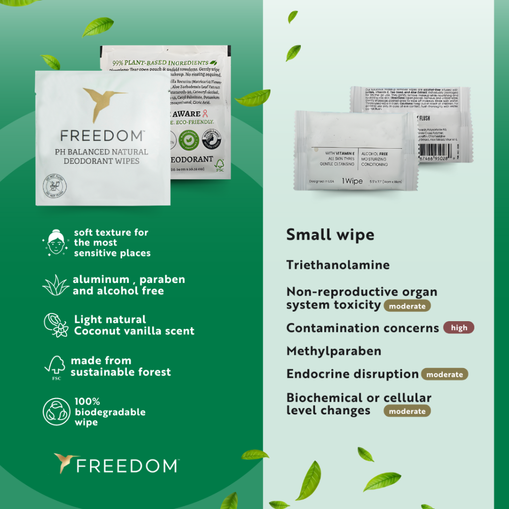 Freedom Whole Body pH-Balanced Deodorant Wipes