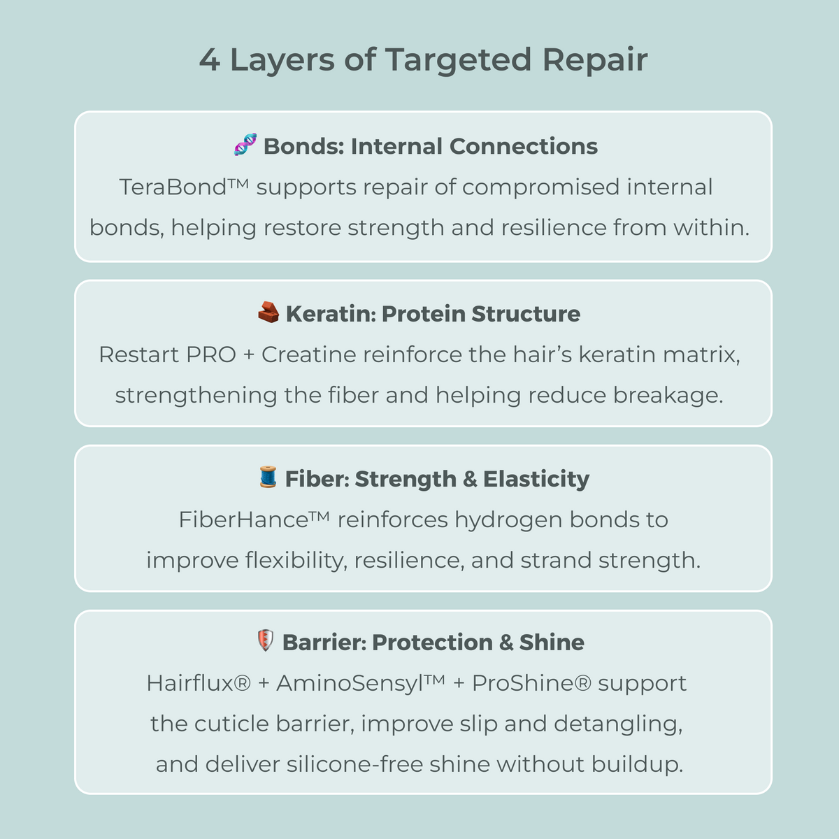 UltraRepair Bond Repairing Masque