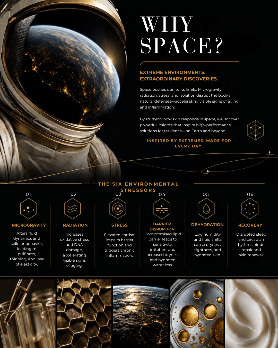 Wingman To The Stars Kit — Limited Edition Space-Certified Skincare & Beauty Collection