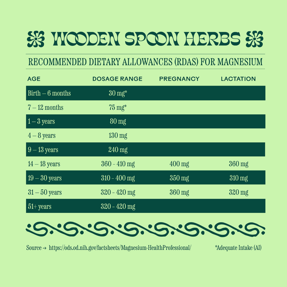 Magic Magnesium