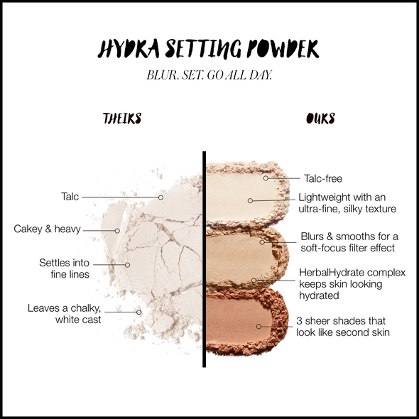 RMS Beauty Hydra Setting Powder (SAVE) 